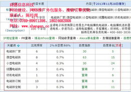 網絡推廣與軟件外包，為何選擇商恩？