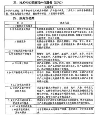 企業所得稅優惠政策 2019年余額不足5%，您享受了軟件外包服務的稅收優惠嗎？